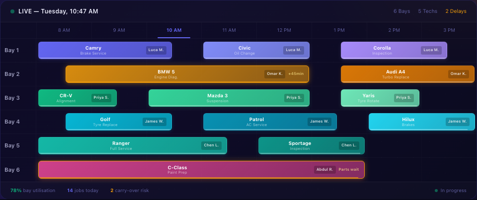 Live calendar view showing bays, jobs, and technician assignments